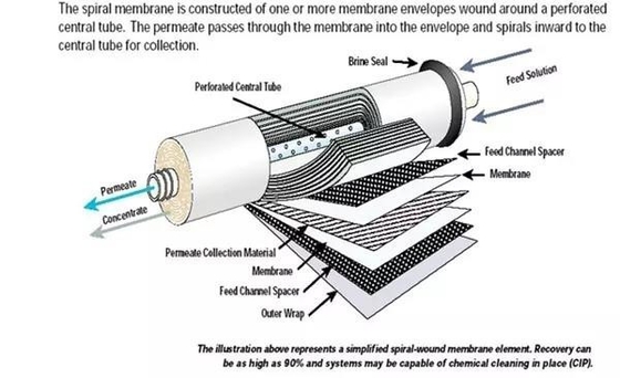 Dissolving Salt Reverse Osmosis RO Sistema idrico 500L/H - 2000L/H