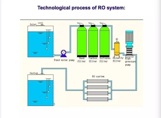 Dissolving Salt Reverse Osmosis RO Sistema idrico 500L/H - 2000L/H