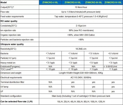 Macchine per il sistema di acqua ultrapurificata 10L/H 20L/H 40L/H 60L/H